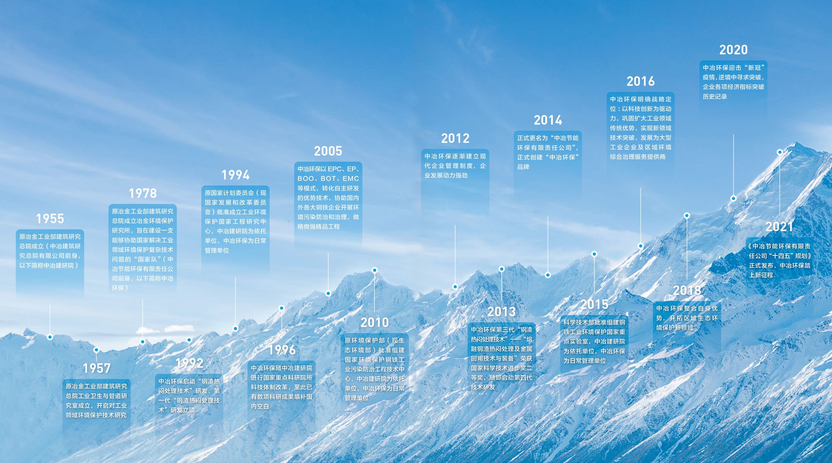 發展歷程(寬) 發展歷程(寬)